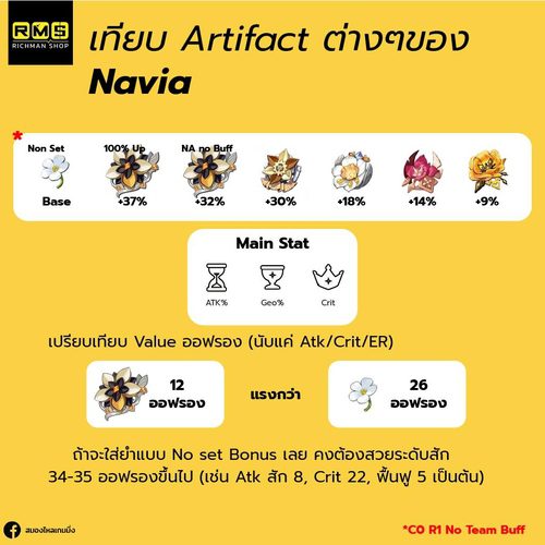 Navia Genshin Impact Mini Guide