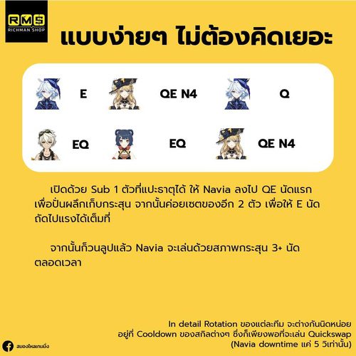 Navia Genshin Impact Mini Guide