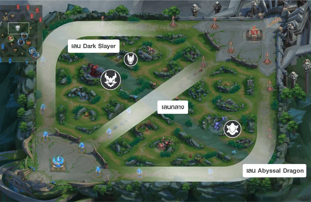 ROV โรมมิ่งเล่นยังไง