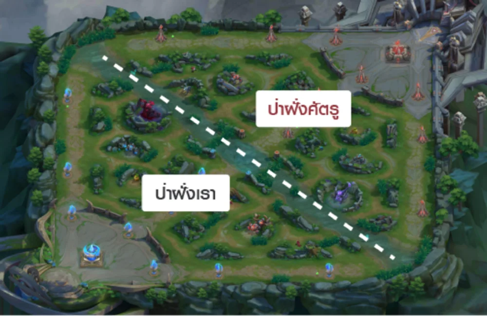 วิธีเดินเกมในป่า ROV
