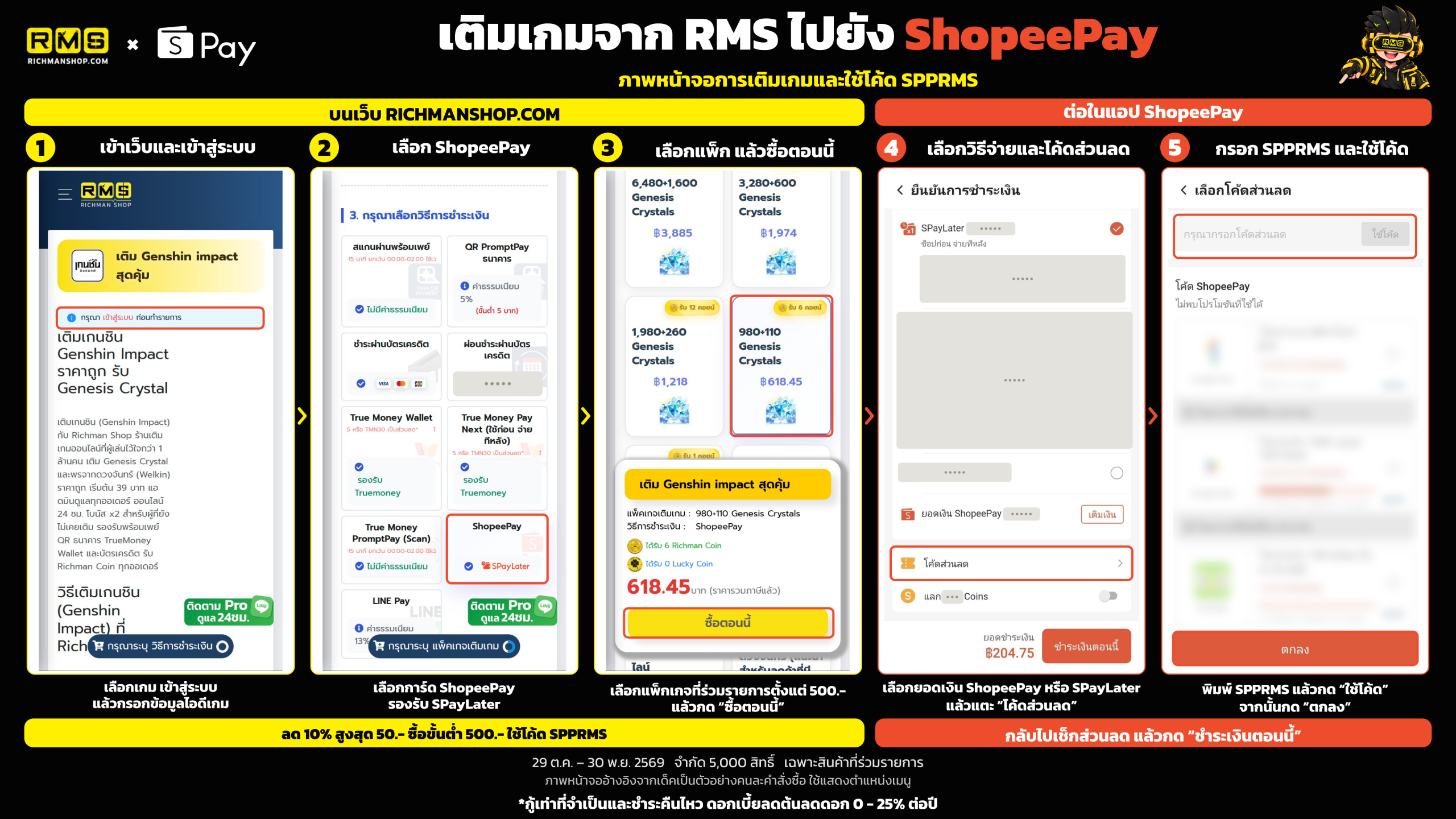 ภาพหน้าจอ 5 ขั้น เติมเกมบน richmanshop.com เลือก ShopeePay แล้วกรอกโค้ด SPPRMS ในแอป ShopeePay